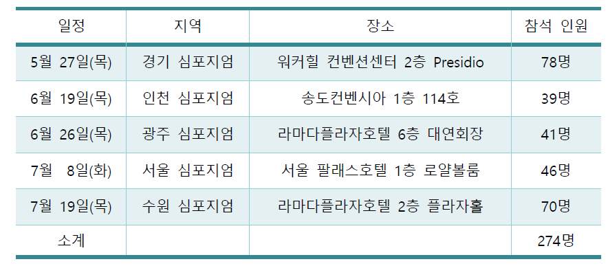 의료인 대상 EAM 교육 일정