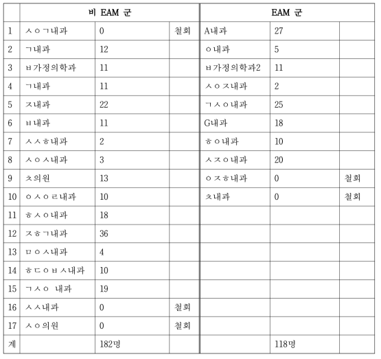 천식 환자 등록 일차의료기관