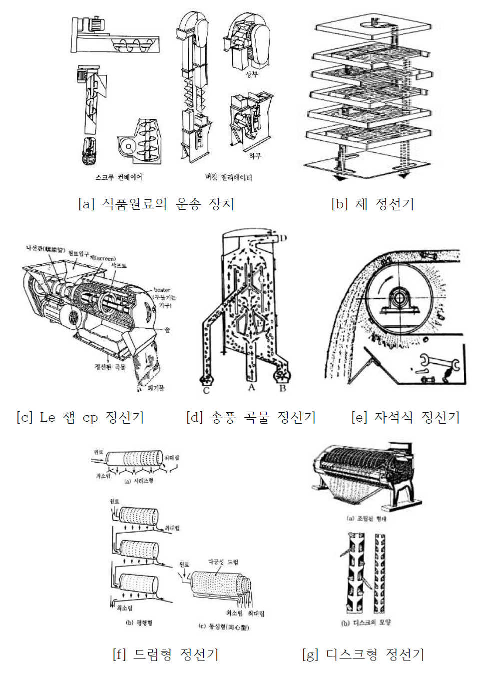 정선 공정 중요 장비