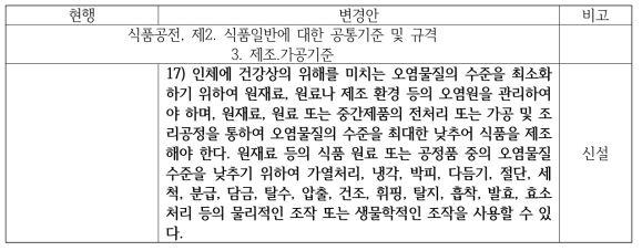 식품공전 중 제조 가공기준 요건 개정(안)