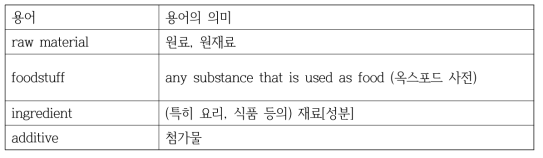 유사 용어의 의미