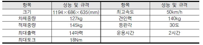 M-IoT 다기능 로봇 차체시스템 요구 성능