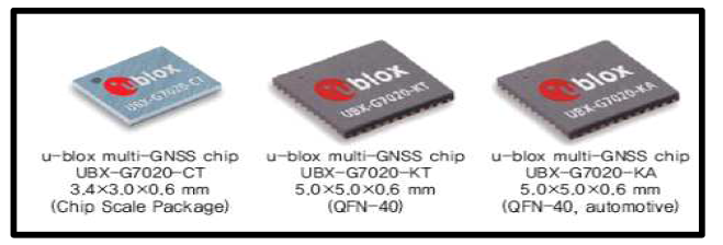 u-blox UBX-G7020 다중 GNSS 수신 칩