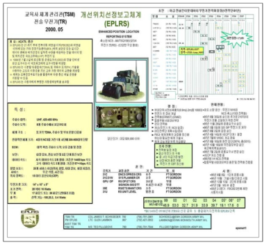 위치기반하 전술무선통신