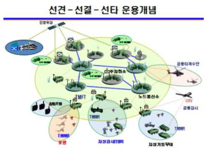 선견-선결-선타 운용개념