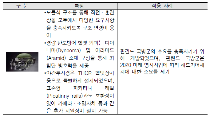 THOR 전술헤드기어