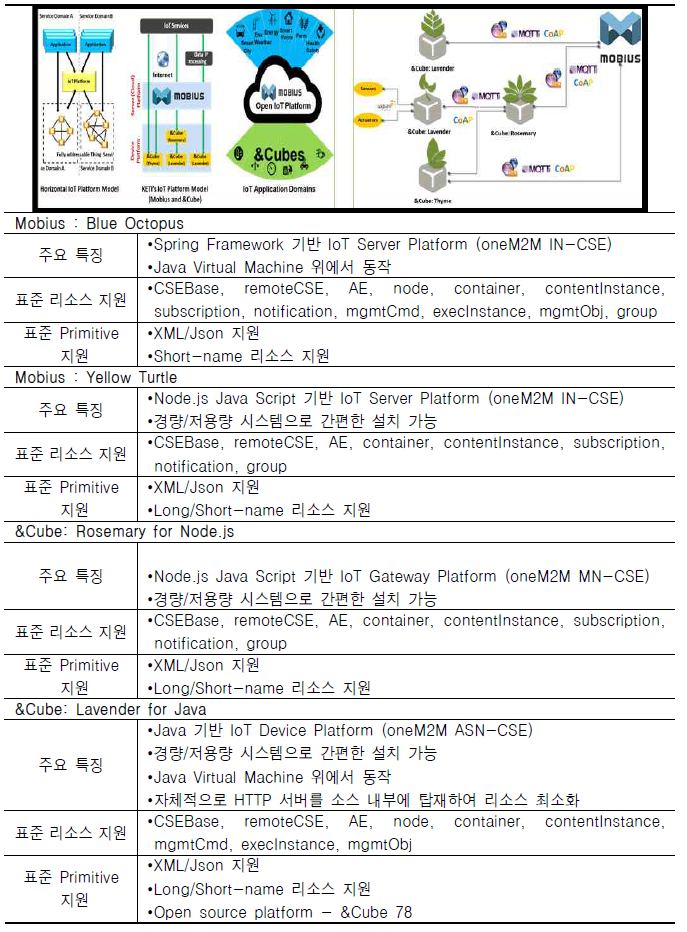 Mobius & &Cube 주요 기능