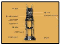 LIG 넥스원의 근력증강로봇