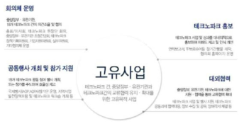 한국테크노파크 협의회 업무 자료 : 한국테크노파크 홈페이지