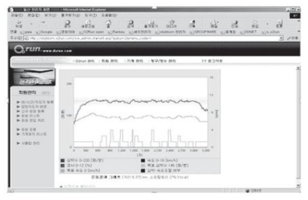 자동 조절 시스템과 심박수 데이터