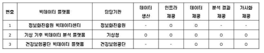 빅데이터 플랫폼 비교