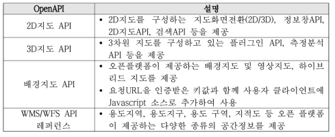 제공 오픈 API