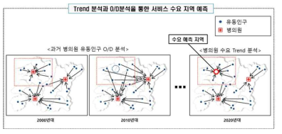 Level 1 가능 서비스