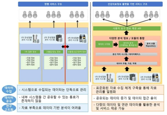 건강의료 빅데이터 플랫폼의 필요성