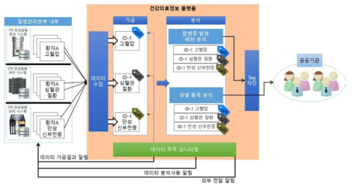 데이터 추적 모니터링 시스템을 이용한 내부 데이터 외부 유출 방지 예시