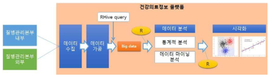 기존 의료정보 분석의 대안으로서의 건강의료정보 플랫폼