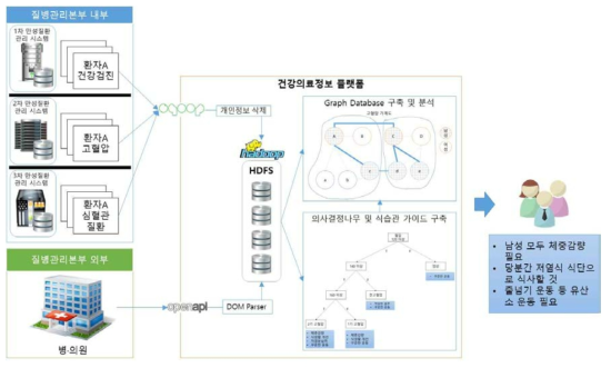 부모/형제/자매/남매 등의 가족력 추적 서비스 예시