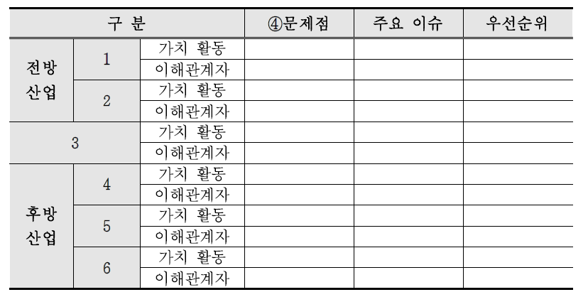 정책기획고도화를 위한 이슈 분석 프레임