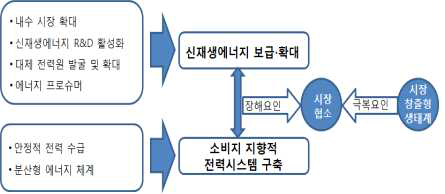 핵심과제 선정(예시)