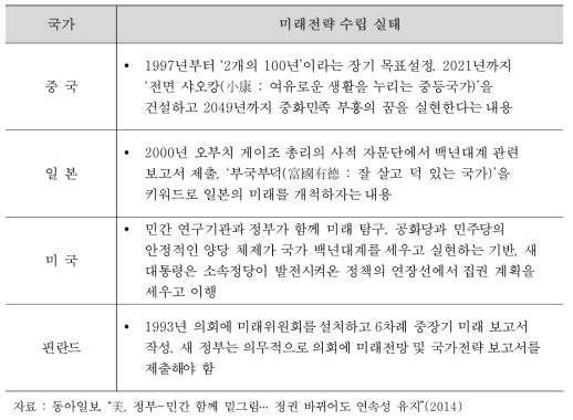 주요 국가들의 미래전망과 미래전략 수립 실태