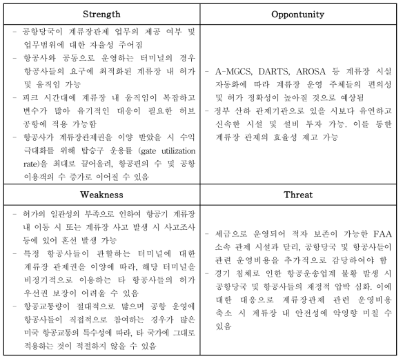 미국의 SWOT 분석