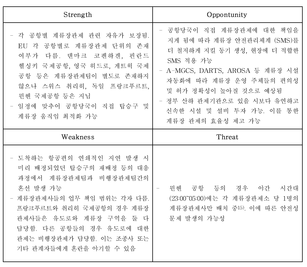 유럽의 SWOT 분석