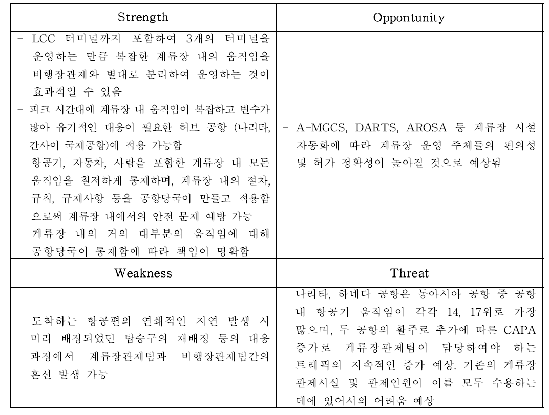 일본의 SWOT 분석