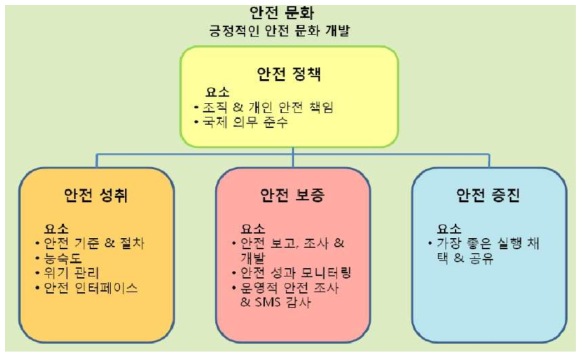 유럽의 SMS 기준