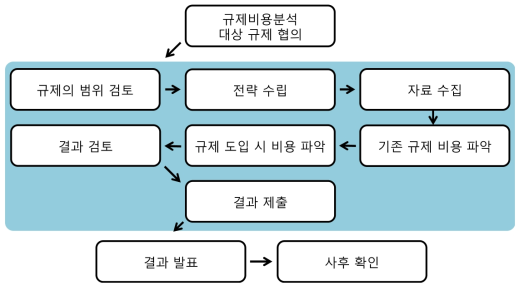 연구체계 모식도