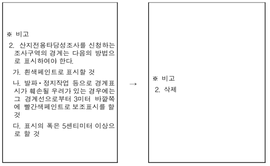 「산지관리법 시행령」중 별표4의3