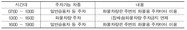 제주도 시간대별 화물자동차 조업공간 운영 방안(예)