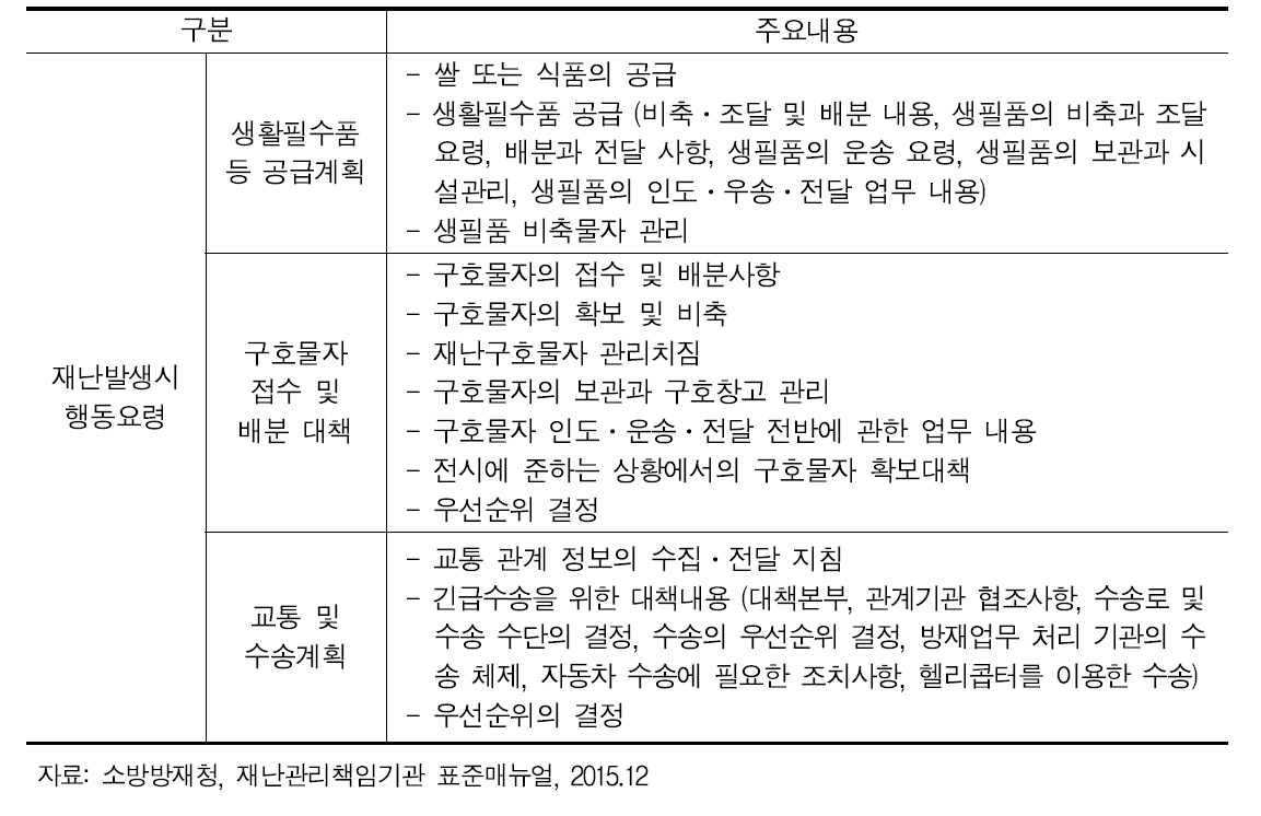 재난관리책임기관 표준매뉴얼 주요내용 중 물류부문