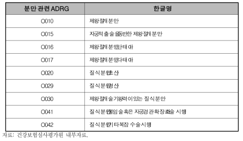 출산 정의를 위한 분만 관련 ADRG 목록