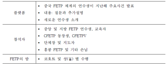 연례 CFETP학술대회 일정