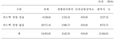 유행에 관한 보고서를 직접 작성하여 제출 후 피드백 경험