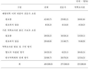 역학조사관 발표 세션 운영 방안에 대한 의견