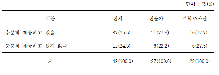 역학조사관 전문교육 위탁 기관의 교육훈련의 충분한 제공 여부