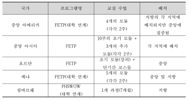 FETP 훈련 모델의 예