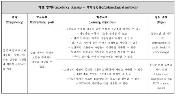 수업 구성의 예