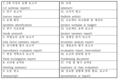 역량 지표 체크리스트 요약문(competency indicators checklist)