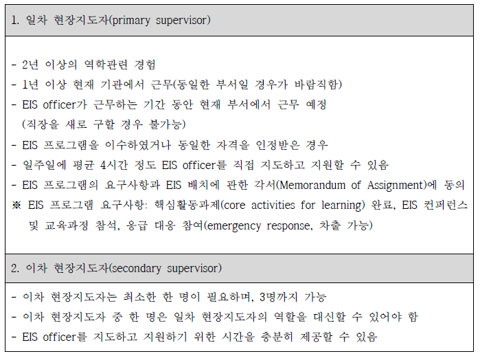 현장지도자의 자격요건(EIS 프로그램)