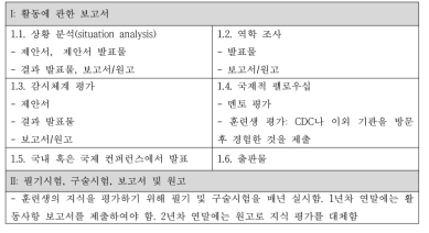 태국 FETP의 훈련생 평가 방법