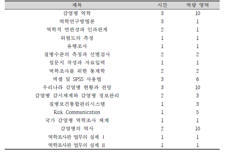 2014년 역학조사관 기본교육 분류(감염병 역학 및 통계)