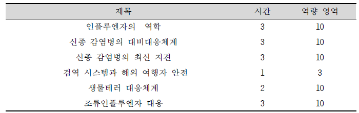 2014년 역학조사관 기본교육 분류(공중보건위기대응)