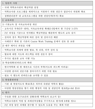 국내 역학조사관 프로그램 개선점 요약