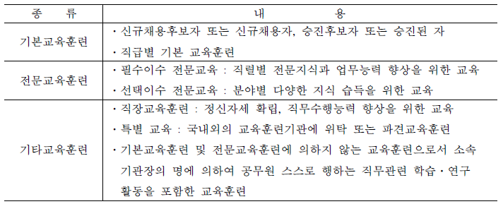 교육훈련과정에 따른 교육훈련의 종류