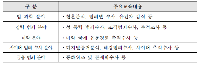 주요교육내용