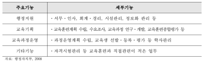 교육훈련기관의 기능분류 내역