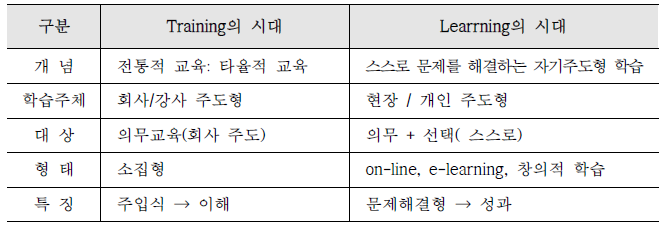 공무원 교육훈련 환경변화 요약