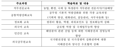 전문교육훈련 주요 내용